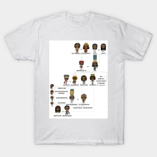 A Proposed 18th Dynasty Family Tree T-Shirt